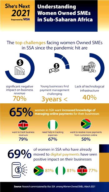 Visa expands She’s Next initiative in Africa, empowering women entrepreneurs with digital capabilities
