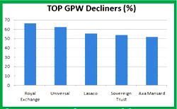 #NES27: Nigeria’s per capita income stagnates after 40 years —World Bank