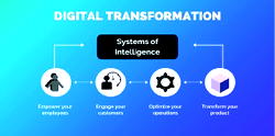 Digital transformation: IT projects’ clearance saves Nigeria N22.8b in 4 years