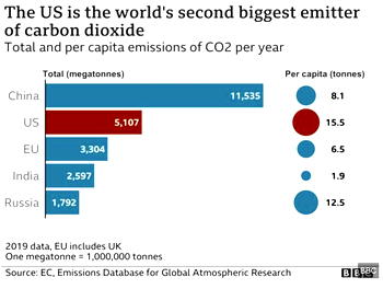 Why other African governments must not toe Nigeria’s net zero path