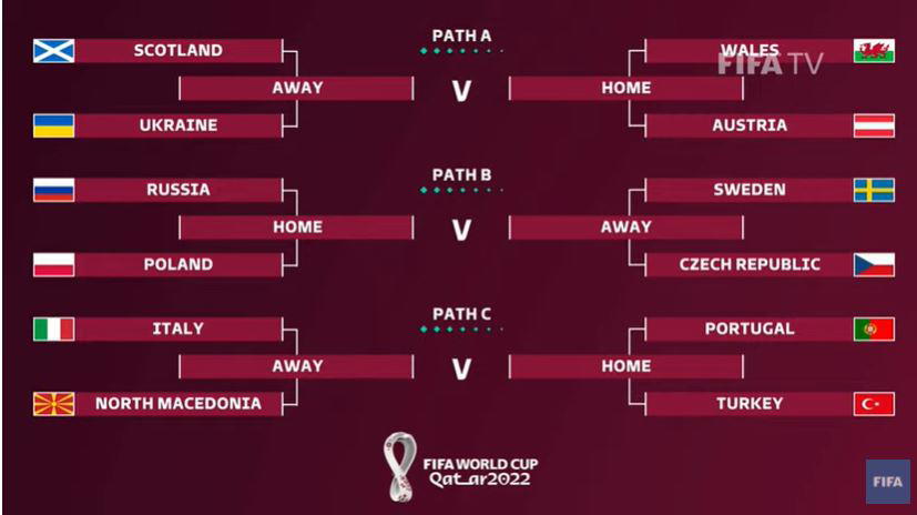 World Cup Play Off Draw Irawatifelicia