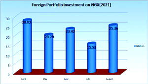 Pension Funds downsize investments in states by 36%