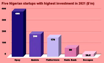 Investors reposition portfolios for 2021 full year earnings