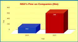 Corporate governance worsens as companies withhold financial results