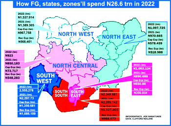 Budgets: 26 states to spend more on capital projects in 2022