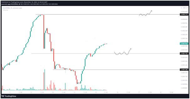 huh crypto price