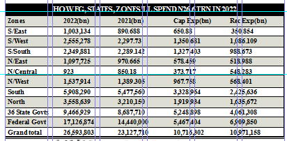 2022 Budget