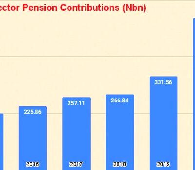 Pension gap between FG and states' workers widens