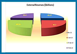 Bullish oil prices firm up Naira value across markets