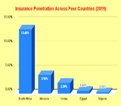 How regulatory lapses fuel non-settlement of  insurance claims