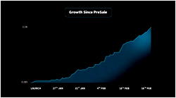 Tired of Ethereum (ETH)? In 2022 invest in Fantom (FTM) and Seesaw Protocol (SSW) instead