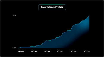 Tired of Ethereum (ETH)? In 2022 invest in Fantom (FTM) and Seesaw Protocol (SSW) instead