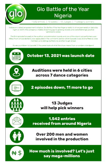 Glo Battle of the Year by the numbers – 1,542 entries, 13 weeks, 13 Judges, 1 winner