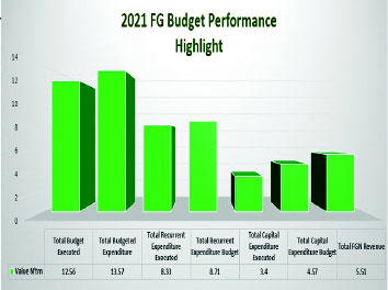Performance of 2022 budget to lag behind previous years due to high oil price — Analysts