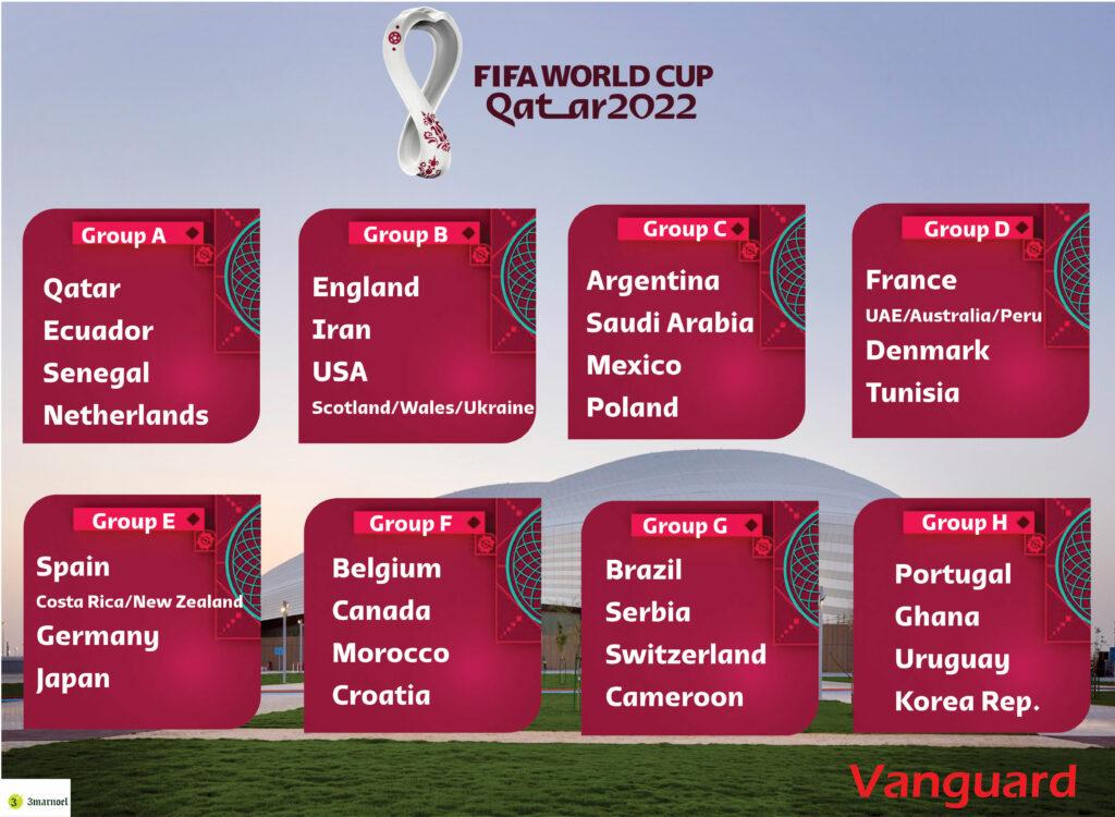 Breaking: Final draw for Qatar 2022 World Cup - Vanguard News