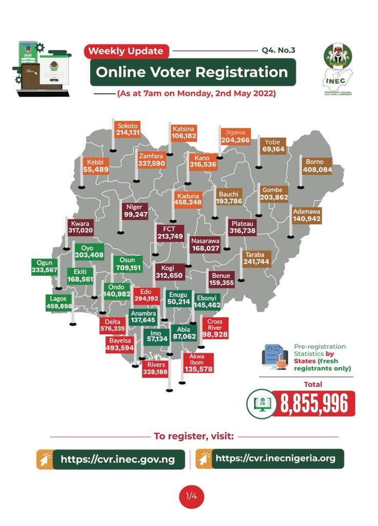 Continuous Voter Registration INEC Update - Vanguard News