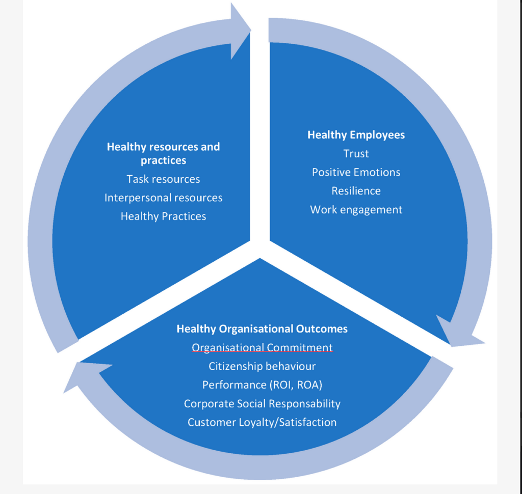 Teaming: Catalyst for Personal, Organizational and Global Development ...