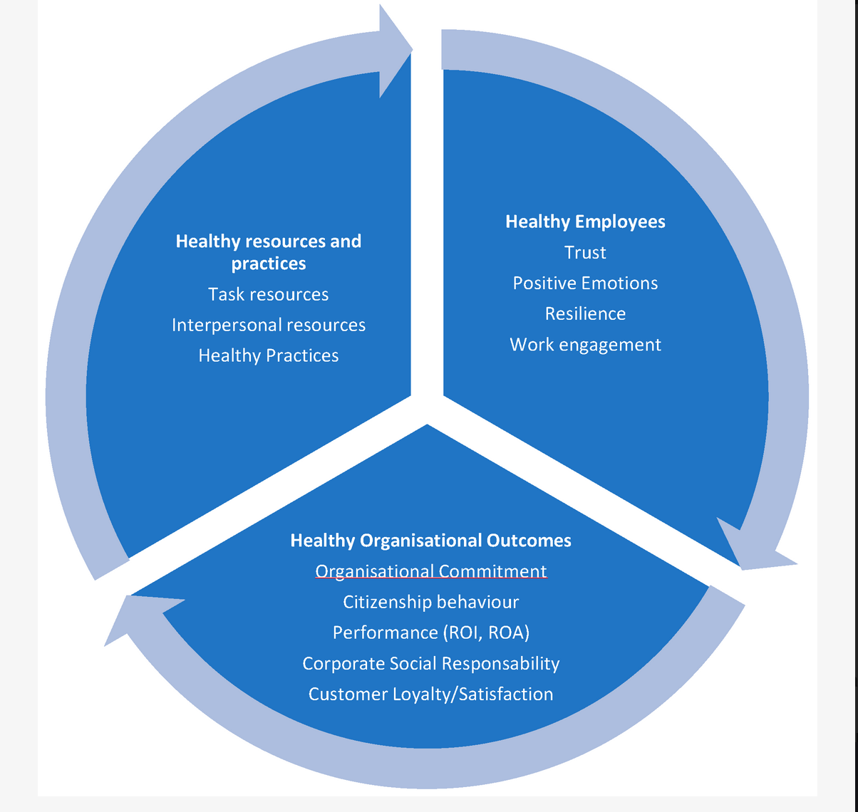 Teaming: Catalyst For Personal, Organizational And Global Development 