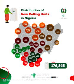 We don’t have voters registration centres in Niger Republic – INEC