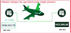 Aviation fuel: 80% of Nigerian airlines not credit worthy — Investigation