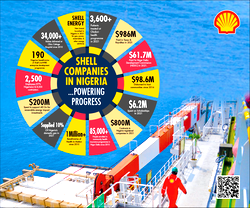 Shell Companies in Nigeria