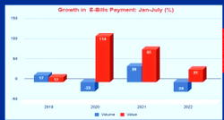 INFLATION: Nigerians cut spending on utility bills as price hikes persist