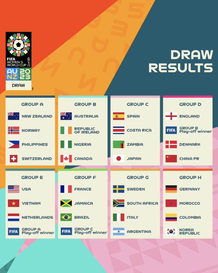 2023 Fifa Wwc Super Falcons To Face Australia Ireland Canada 7960