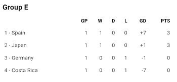 Spain vs Germany: Prediction, history, early exit