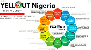 We are set to reclaim Nigeria for Nigerians – Yell Out