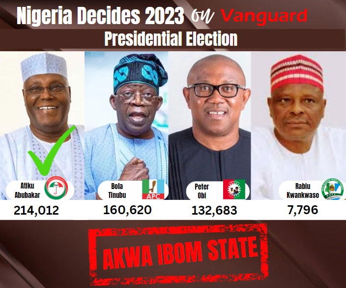 Live Updates: Presidential elections results - Vanguard News