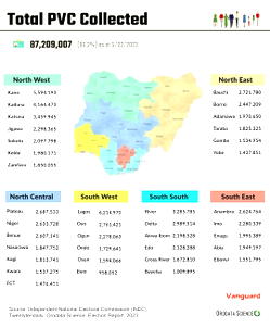Infographics: Lagos, Kano, Kaduna others to decide Buhari’s successor