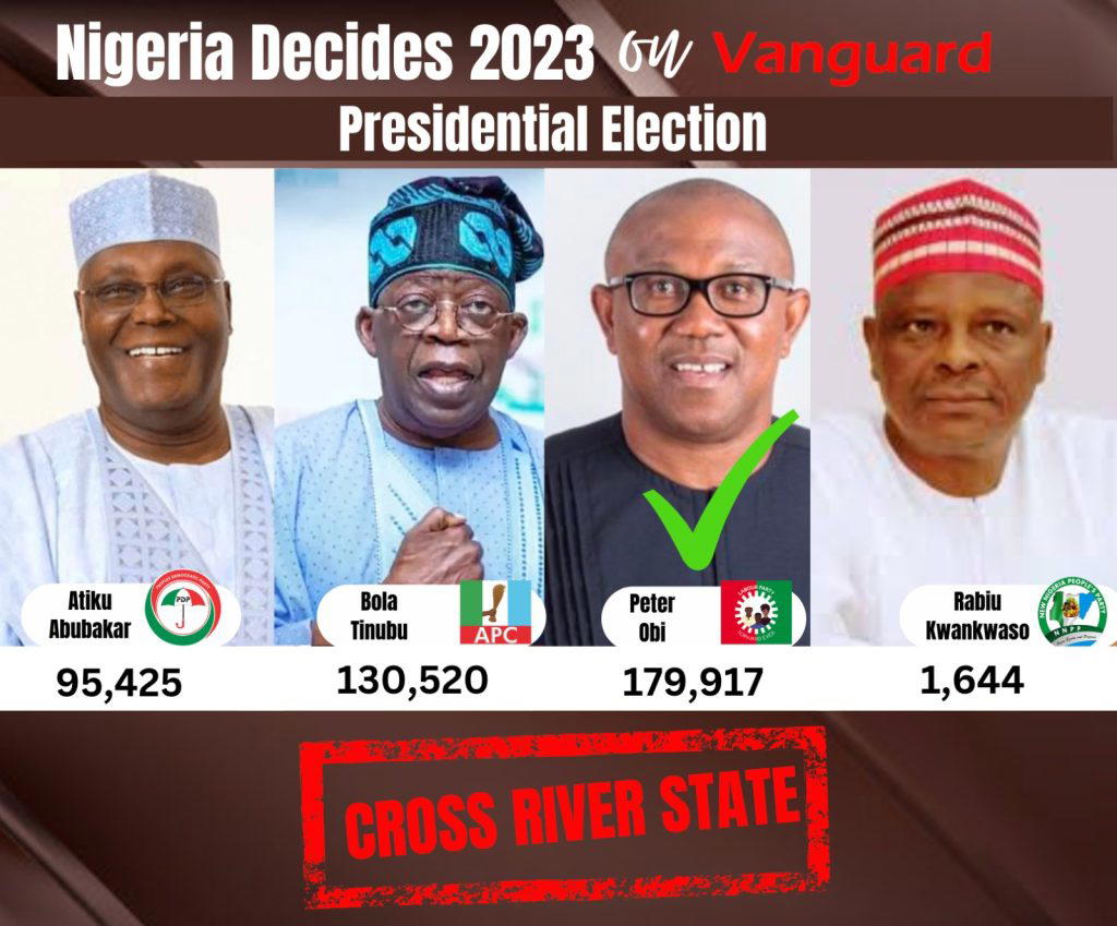 Live Updates: Presidential Elections Results - Vanguard News