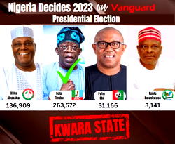 Presidential Election Result: Tinubu wins Kwara with 263,572 votes