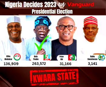 Presidential Election Result: Tinubu wins Kwara with 263,572 votes