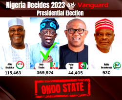 Presidential Election Results: Tinubu takes Ondo