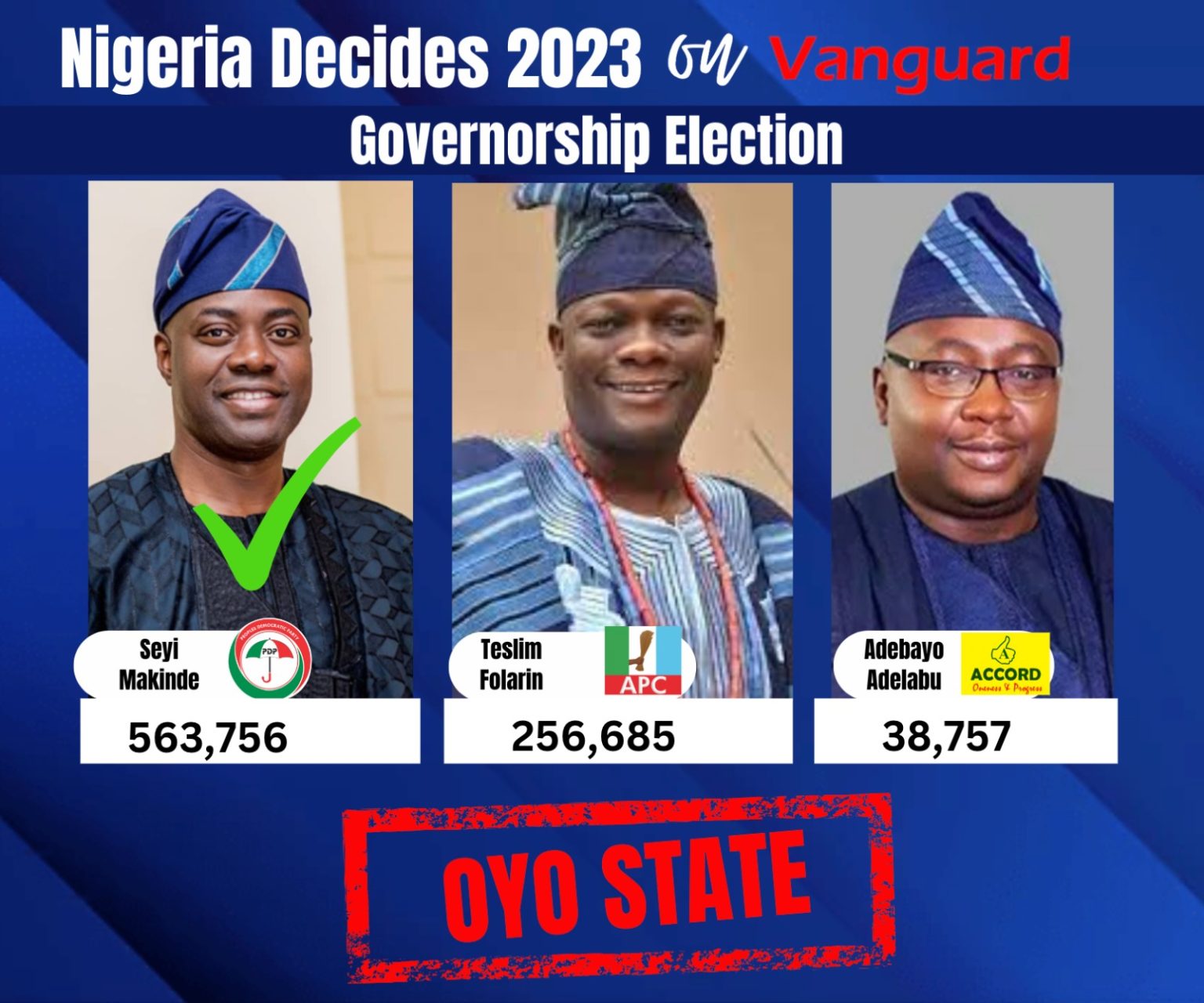 Live Updates: Governorship Election Results