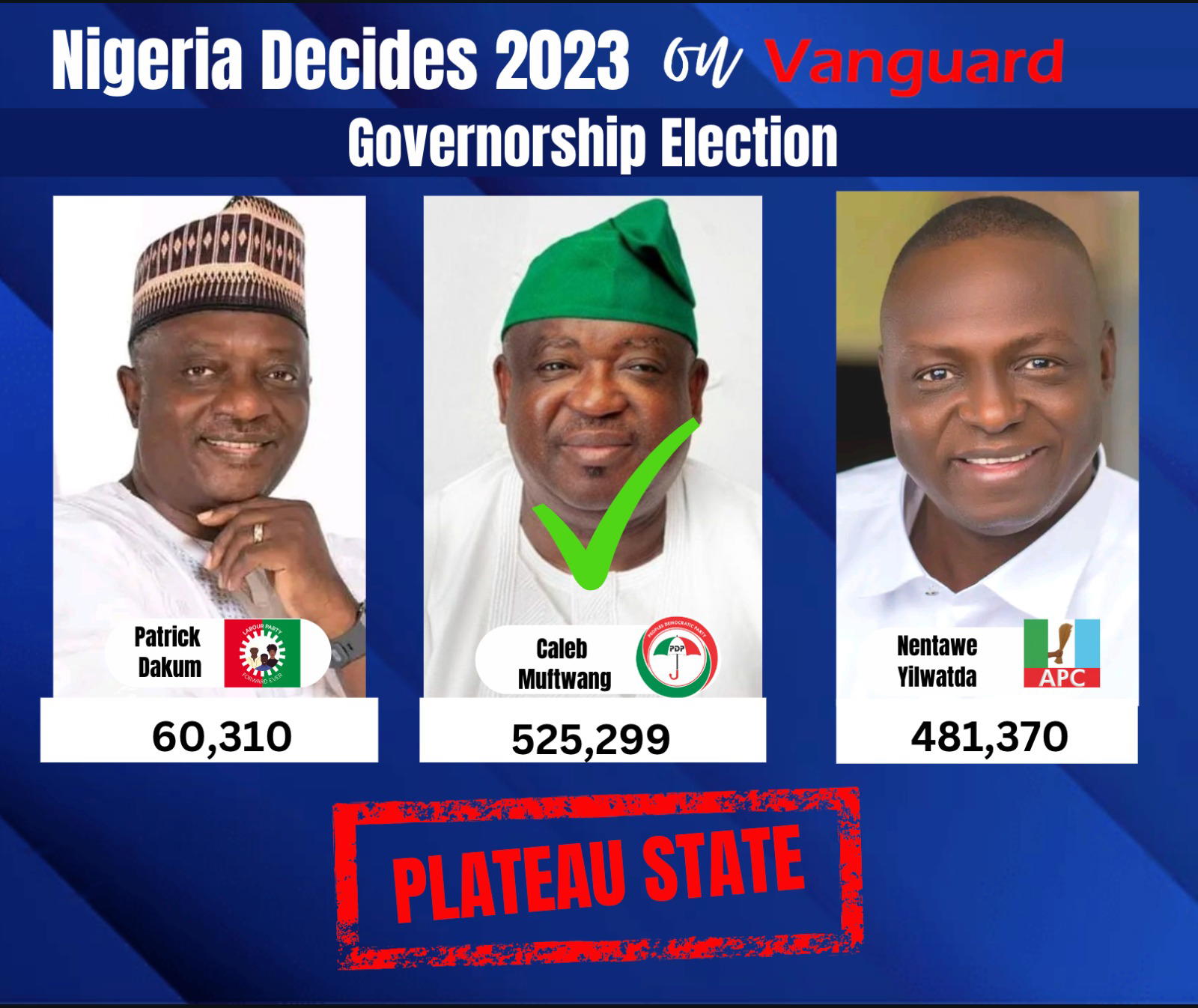 Live updates: Governorship election results