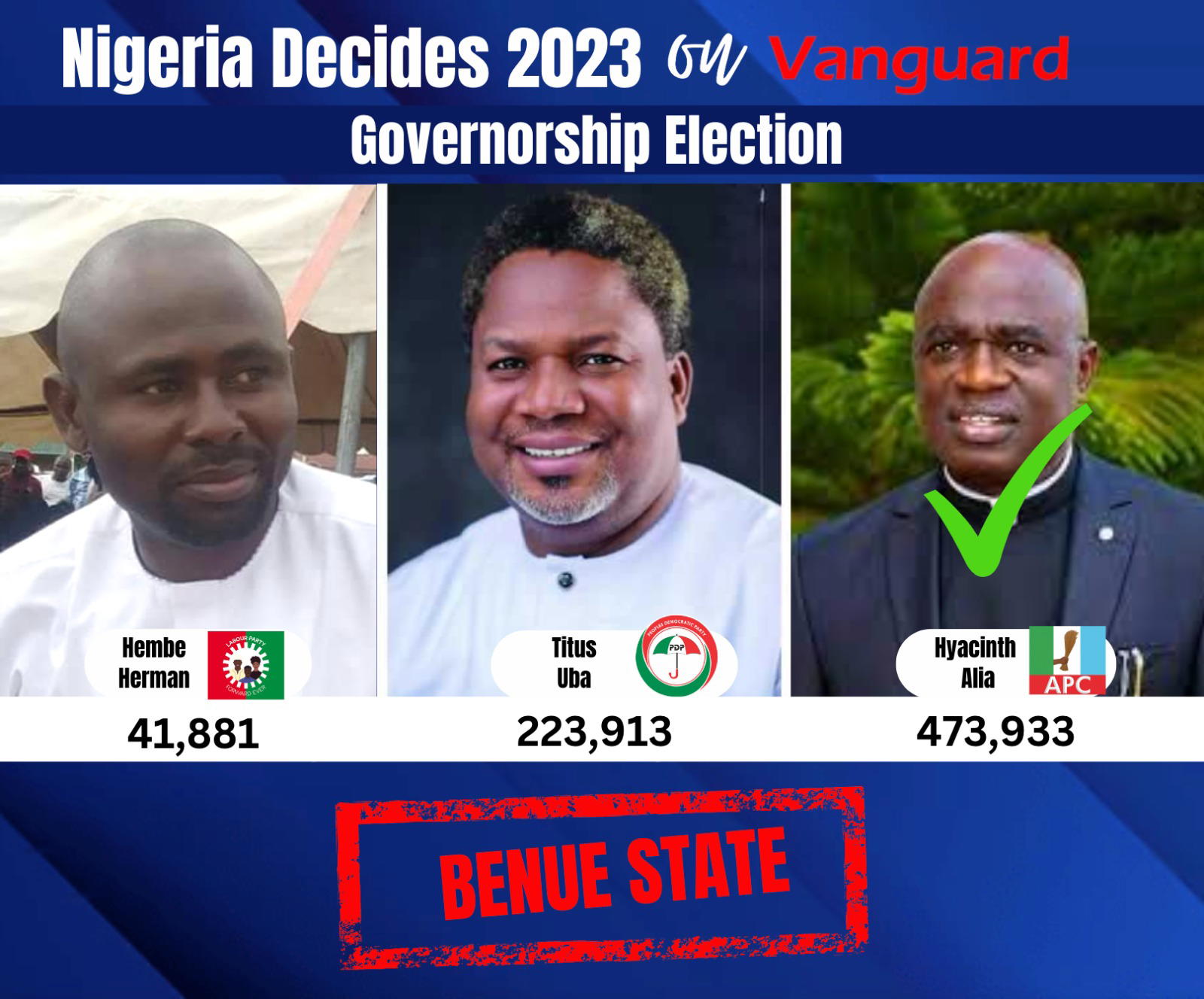 Live updates: Governorship election results