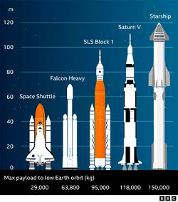 SpaceX Starship: Elon Musk’s firm postpones launch of biggest rocket ever
