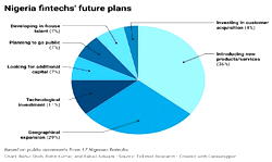 FINTECH NIGERIA: Digital payment users may hit 146.10m in 2027