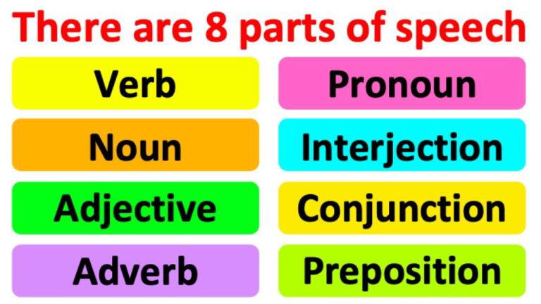 Word Classes And Their Functions In Communication