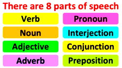 Pronouns – uses and functions for communication