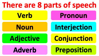 Pronouns – uses and functions for communication