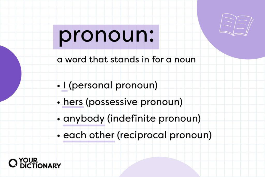 Pronouns: Uses and functions for communication (2), By Ruth Oji ...