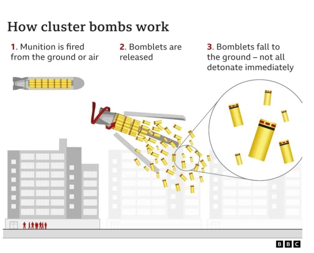 Cluster Bombs: Allies Worry As US Sends Banned Munitions To Ukraine