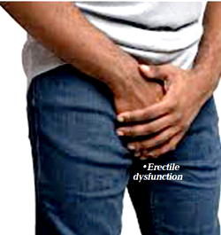 Man goes blind after using Viagra