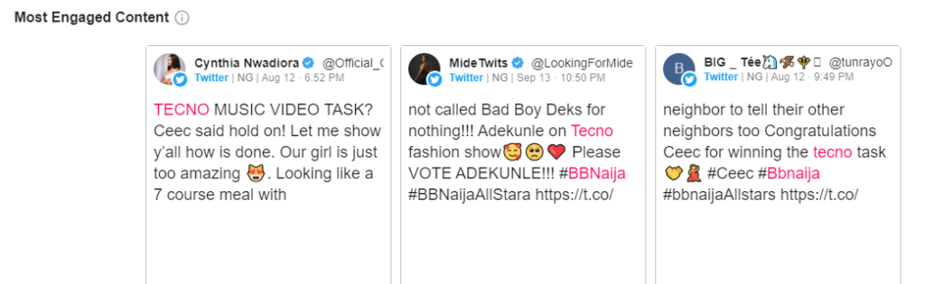 TECNO'S INNOVATIVE TASKS HIT THE CHARTS OFF WITH BUZZ ON SOCIAL MEDIA