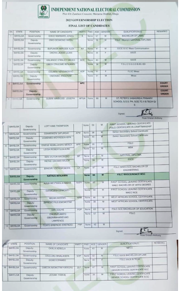 Bayelsa Guber polls: INEC releases amended candidates’ lists, removes APC’s Sylva