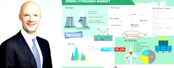 Decarbonising the future: Data connectivity ‘ll power global green hydrogen – Fedotov, AVEVA boss