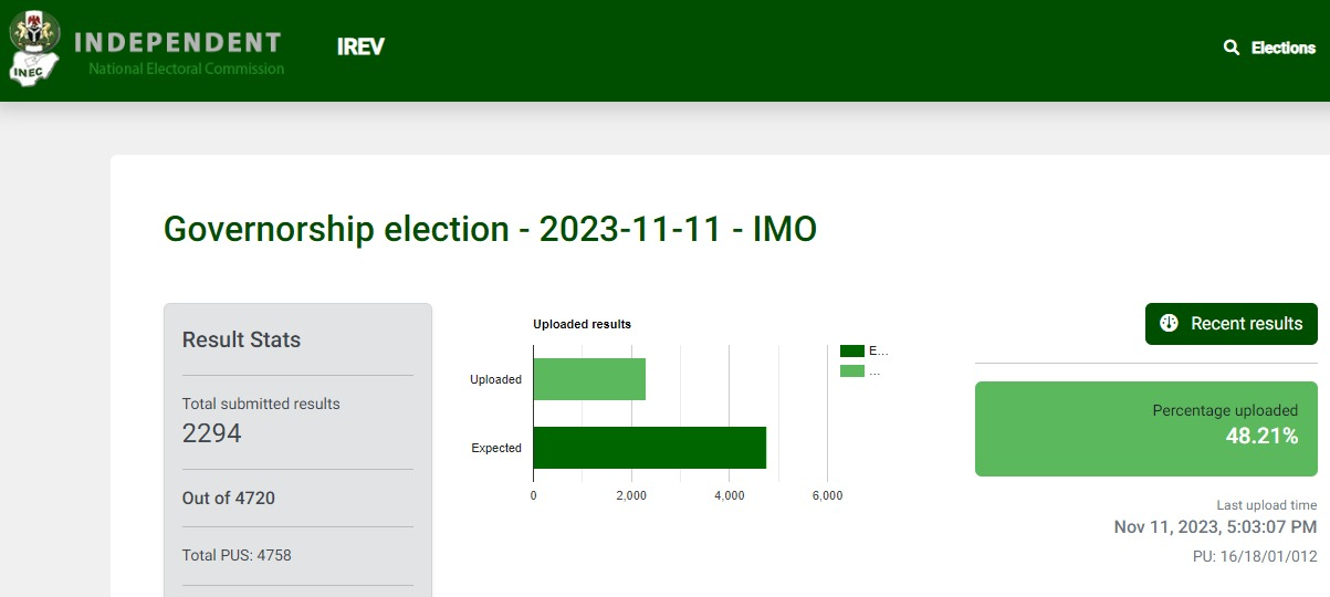 Off-season Elections: INEC Commences Upload Of Kogi, Imo, Bayelsa ...